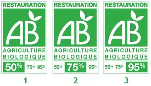 Restaurant biologique – Audit blanc