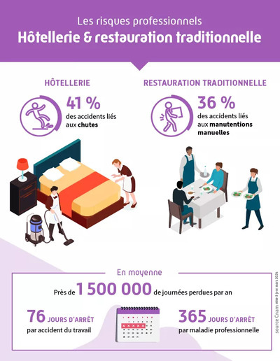 risques professionnels 2